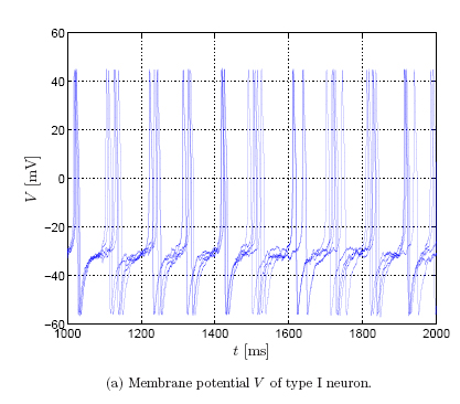 ML Type I
