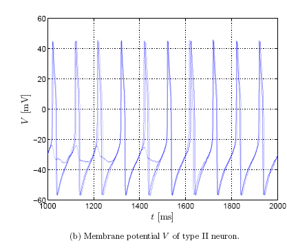 ML Type II